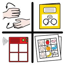 Imagen dividida por una cruz  en cuatro partes en la que en cada espacio se observan algunos sistemas alternativos y aumentativos de comunicación como manos en movimiento significando el Lenguaje de Señas, un sistema audible parlante, una hoja con pictogramas y un cuadernillo con pictogramas.